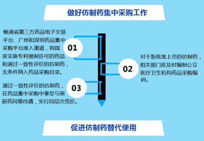 廣東省人民政府辦公廳關于印發(fā)廣東省改革完善仿制藥供應保障及使用政策實施方案的通知